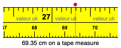 69.35 cm on a tape measure 69.35 centimeters on a tape measure