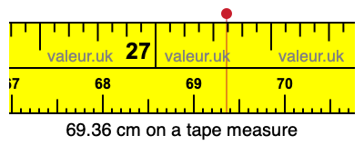 69.36 centimeters on a tape measure