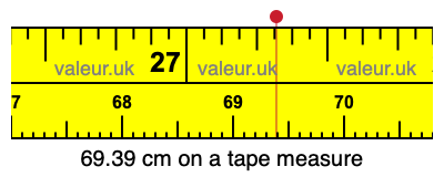 69.39 centimeters on a tape measure