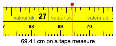 69.41 cm on a tape measure 69.41 centimeters on a tape measure