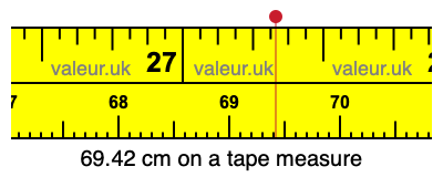 69.42 cm on a tape measure 69.42 centimeters on a tape measure
