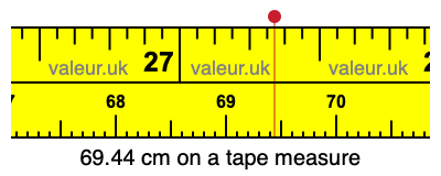 69.44 centimeters on a tape measure