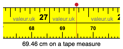 69.46 cm on a tape measure 69.46 centimeters on a tape measure
