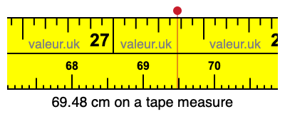69.48 cm on a tape measure 69.48 centimeters on a tape measure