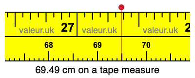 69.49 cm on a tape measure 69.49 centimeters on a tape measure