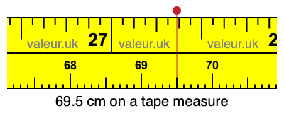 69.5 cm on a tape measure 69.5 centimeters on a tape measure