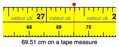 69.51 cm on a tape measure 69.51 centimeters on a tape measure