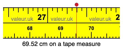 69.52 cm on a tape measure 69.52 centimeters on a tape measure