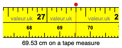 69.53 centimeters on a tape measure