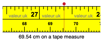 69.54 centimeters on a tape measure
