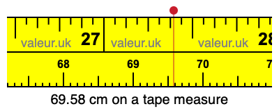 69.58 cm on a tape measure 69.58 centimeters on a tape measure