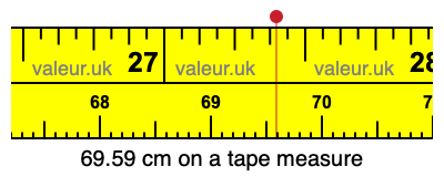 69.59 cm on a tape measure 69.59 centimeters on a tape measure