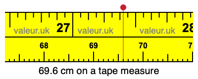 69.6 cm on a tape measure 69.6 centimeters on a tape measure