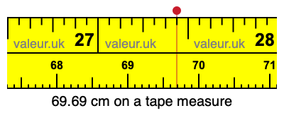 69.69 centimeters on a tape measure
