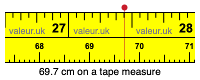 69.7 cm on a tape measure 69.7 centimeters on a tape measure