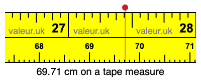 69.71 cm on a tape measure 69.71 centimeters on a tape measure