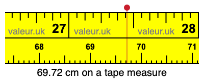 69.72 centimeters on a tape measure