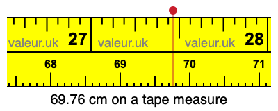 69.76 cm on a tape measure 69.76 centimeters on a tape measure