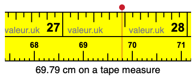 69.79 cm on a tape measure 69.79 centimeters on a tape measure