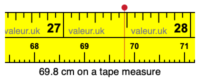 69.8 cm on a tape measure 69.8 centimeters on a tape measure