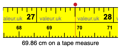 69.86 centimeters on a tape measure