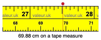 69.88 centimeters on a tape measure