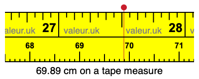 69.89 centimeters on a tape measure
