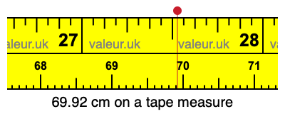 69.92 centimeters on a tape measure