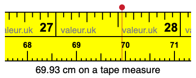 69.93 centimeters on a tape measure