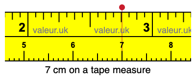7 cm on a tape measure 7 centimeters on a tape measure