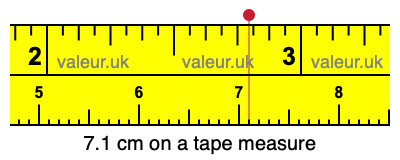7.1 cm on a tape measure 7.1 centimeters on a tape measure