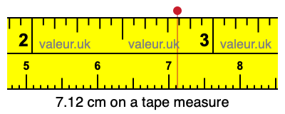 7.12 cm on a tape measure 7.12 centimeters on a tape measure
