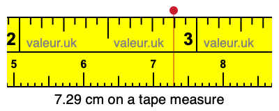7.29 cm on a tape measure 7.29 centimeters on a tape measure