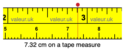 7.32 cm on a tape measure 7.32 centimeters on a tape measure