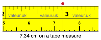 7.34 cm on a tape measure 7.34 centimeters on a tape measure