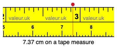 7.37 cm on a tape measure 7.37 centimeters on a tape measure