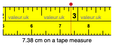 7.38 cm on a tape measure 7.38 centimeters on a tape measure