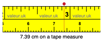 7.39 cm on a tape measure 7.39 centimeters on a tape measure