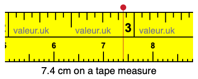7.4 cm on a tape measure 7.4 centimeters on a tape measure