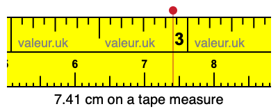 7.41 cm on a tape measure 7.41 centimeters on a tape measure