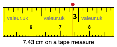 7.43 cm on a tape measure 7.43 centimeters on a tape measure