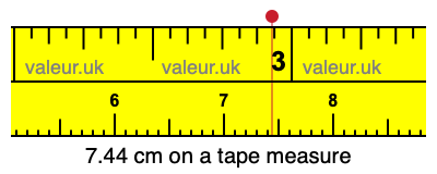 7.44 cm on a tape measure 7.44 centimeters on a tape measure