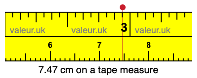 7.47 cm on a tape measure 7.47 centimeters on a tape measure