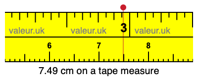 7.49 cm on a tape measure 7.49 centimeters on a tape measure