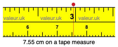 7.55 cm on a tape measure 7.55 centimeters on a tape measure