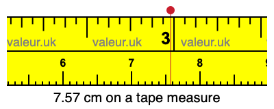 7.57 cm on a tape measure 7.57 centimeters on a tape measure