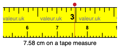 7.58 cm on a tape measure 7.58 centimeters on a tape measure