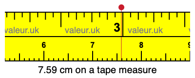 7.59 centimeters on a tape measure