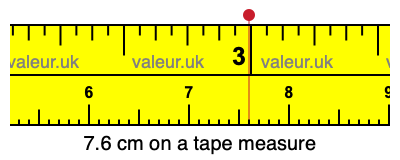 7.6 cm on a tape measure 7.6 centimeters on a tape measure