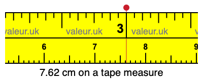 7.62 cm on a tape measure 7.62 centimeters on a tape measure